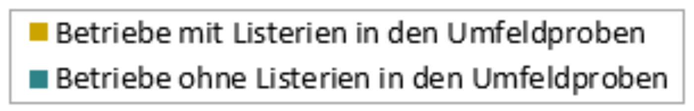 Legende Betriebe Abb 4