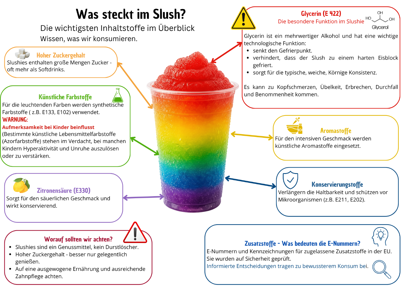 Slushy