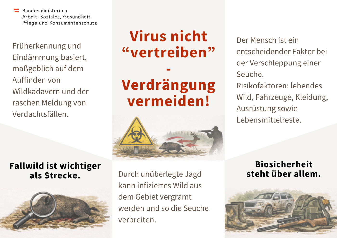 Virus nicht “vertreiben” - Verdrängung vermeiden!