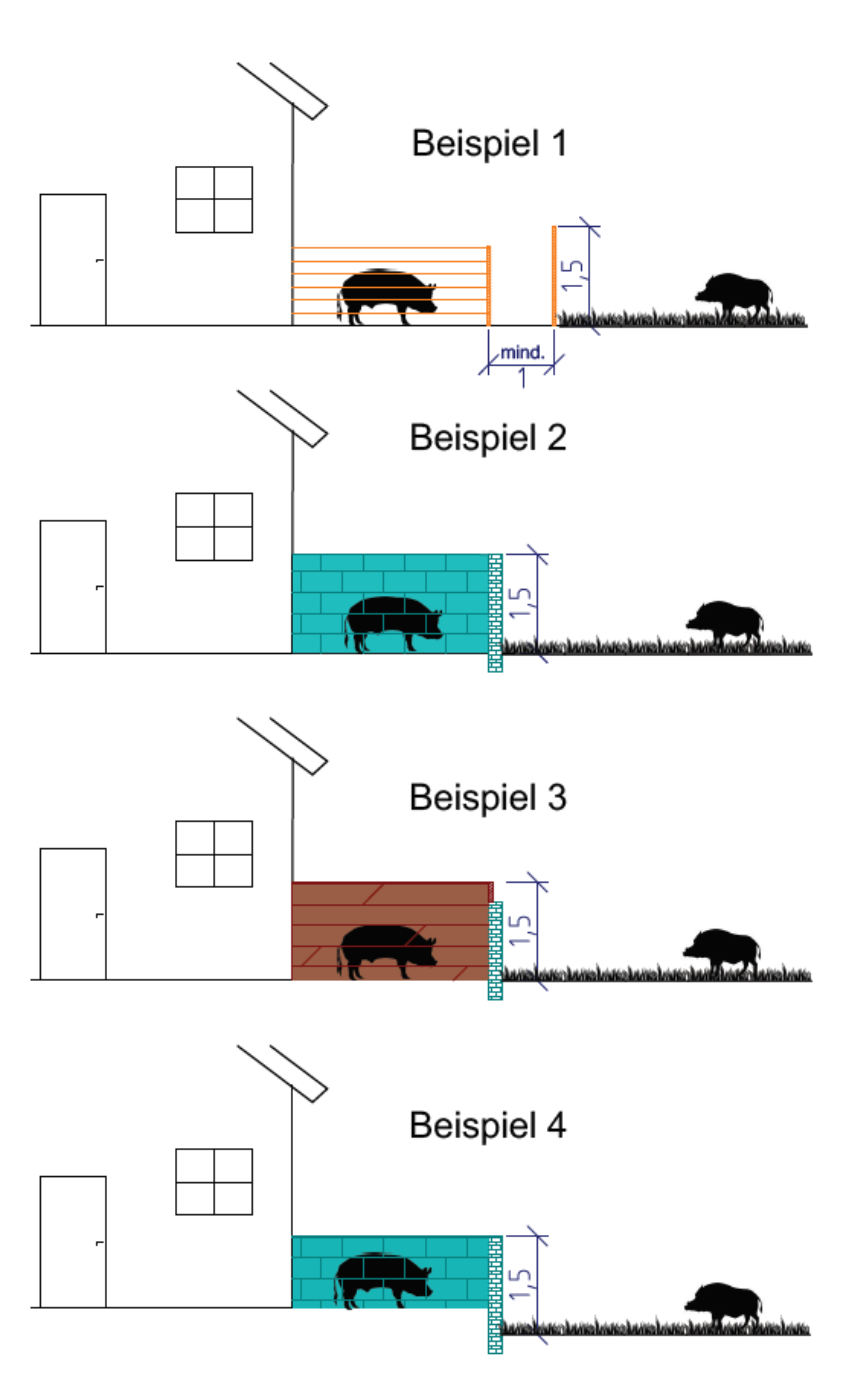 Beispiele 1–4; Legende: Mauer und geschlossene Holzwand (blau/braun), Zaun (orange)