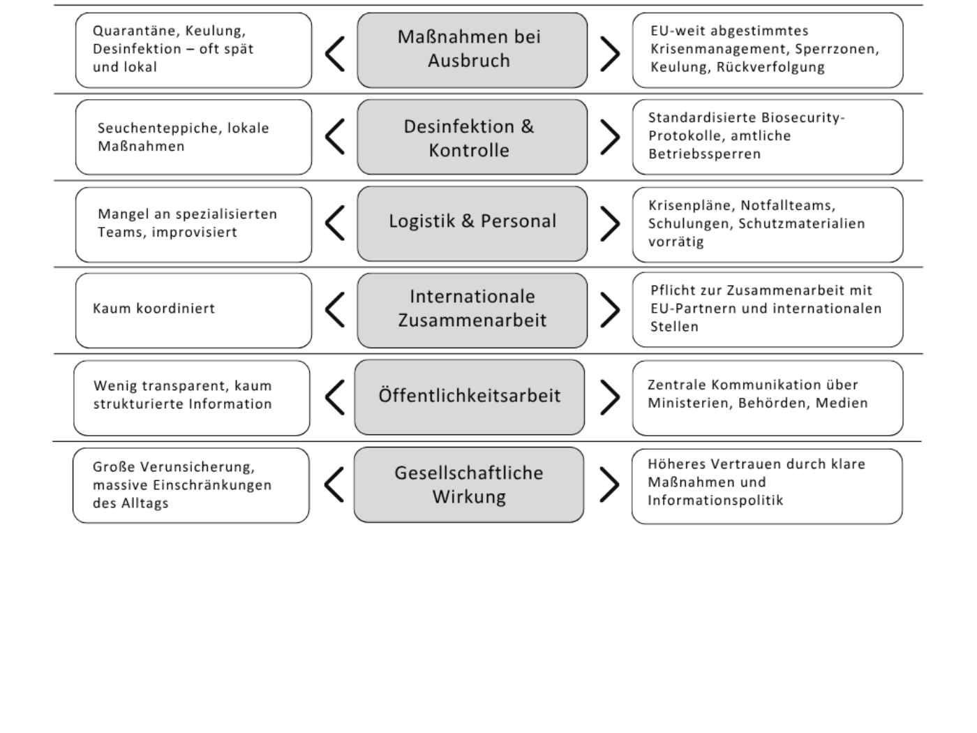 Vergleich damals und heute 2