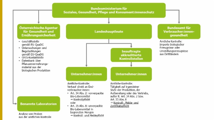 Bio-Kontrollsystem