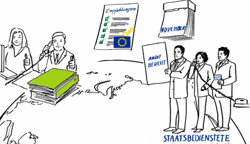 EU-Audits Ablauf